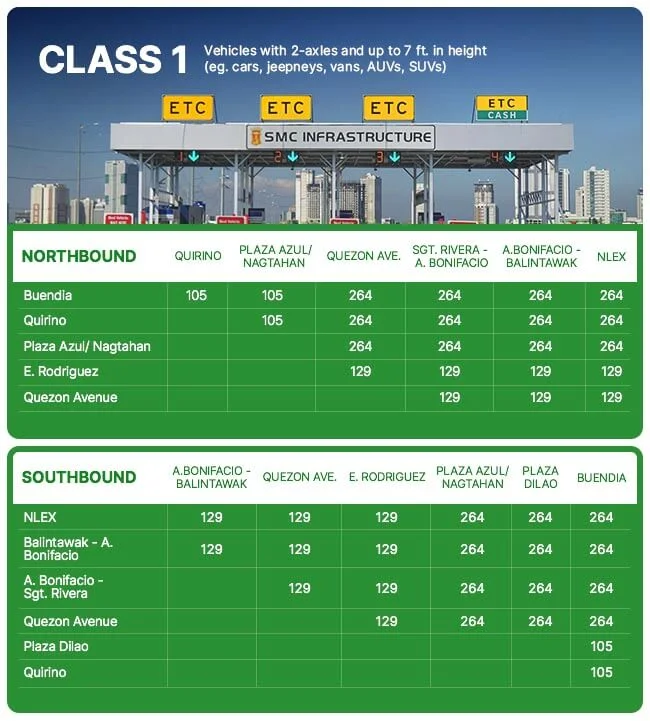 2023 Metro Manila Skyway System Toll Fees