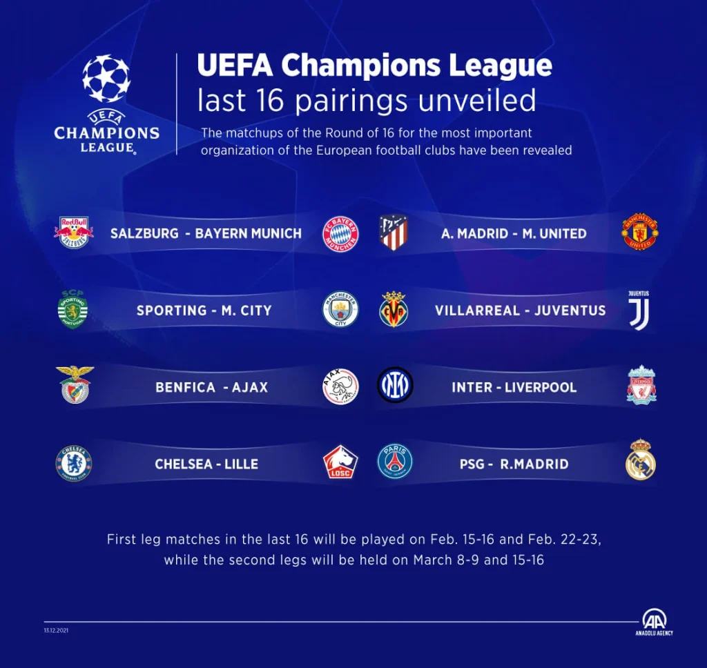 2021-22-Champions-League-Round-of-16