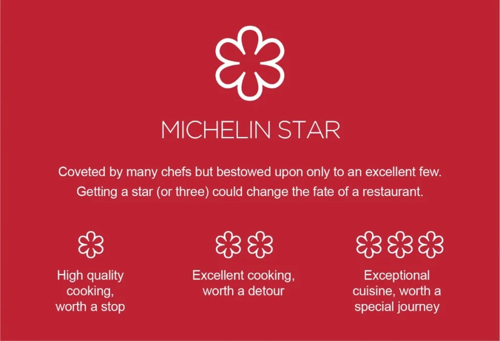 Michelin-Stars-Guide
